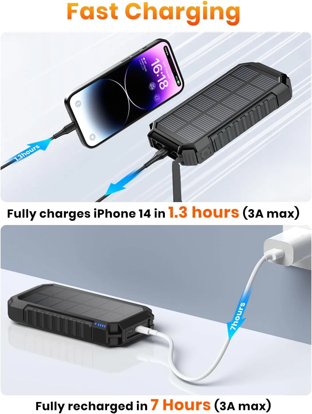 Puertos USB